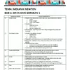 Nota Fizik Tingkatan 4 KSSM