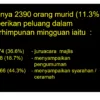 Slide Presentation Motivasi Menjana Kemerlangan Pelajar