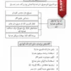 Download PDF Latihan Serta Nota Pendidikan Islam Tahun 6 Akidah dan Ibadah Sekolah Rendah yang Awesome