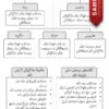 Download PDF Latihan Serta Nota Pendidikan Islam Tahun 6 Akidah dan Ibadah Sekolah Rendah yang Awesome