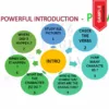 Nota Tip dan Teknik Penulisan Karangan BI Sekolah Rendah