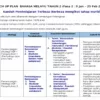 Catch Up Plan BM Tahun 2