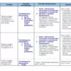 Catch Up Plan BM Tahun 2