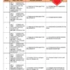 RPH dan RPT PPKI Pengurusan Diri Tingkatan 1