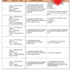 RPH dan RPT PPKI Bahasa Melayu Komunikasi Tingkatan 2