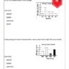 Download Soalan Latih Tubi Matematik Bab Pengurusan Data Tahap 2 yang Sangat Interesting