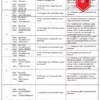 RPH dan RPT PPKI Bahasa Melayu Tahun 1 TS25
