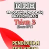 RPH dan RPT PPKI Pendidikan Seni Visual Tahun 3 TS25