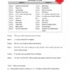 Latihan Soalan Revision English Year 6 Kertas 2