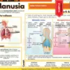 Nota Sains Tahun 4 KSSR
