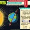 Nota Sains Tahun 4 KSSR