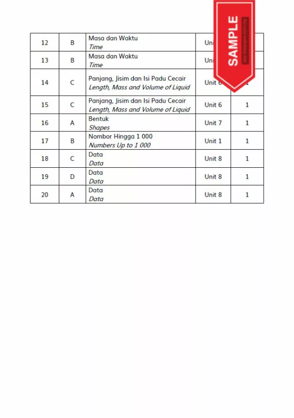 Soalan Ujian PBD Akhir Matematik Tahun 2 2022