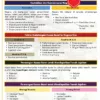 Nota Sejarah KSSM Tingkatan 3 PDF