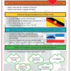 Nota Sejarah KSSM Tingkatan 3 PDF
