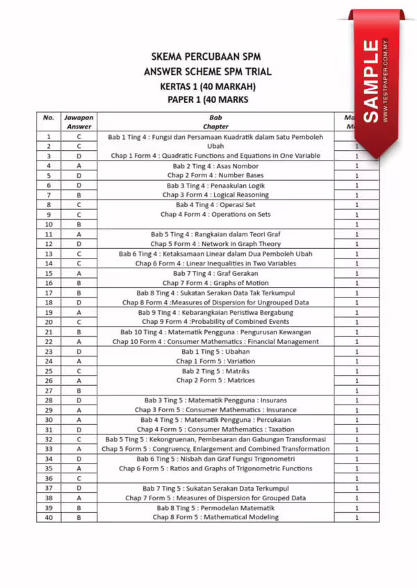 Soalan Percubaan SPM Matematik 2023-2024