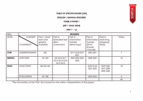 Ujian Akhir Tahun BI Tingkatan 3 2024 UASA Guru